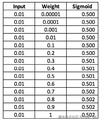 自动生成的带有数字说明的数字表格
