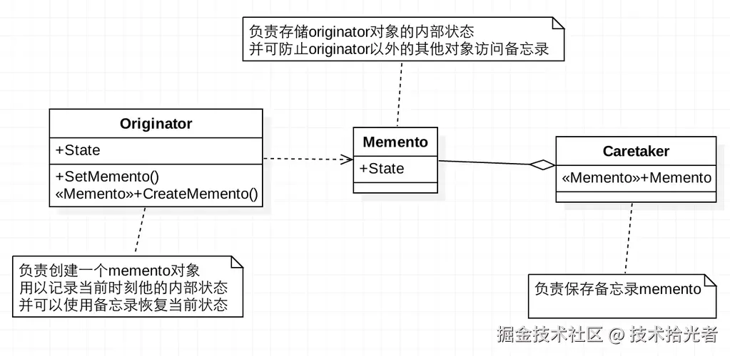 备忘录模式uml图.jpg