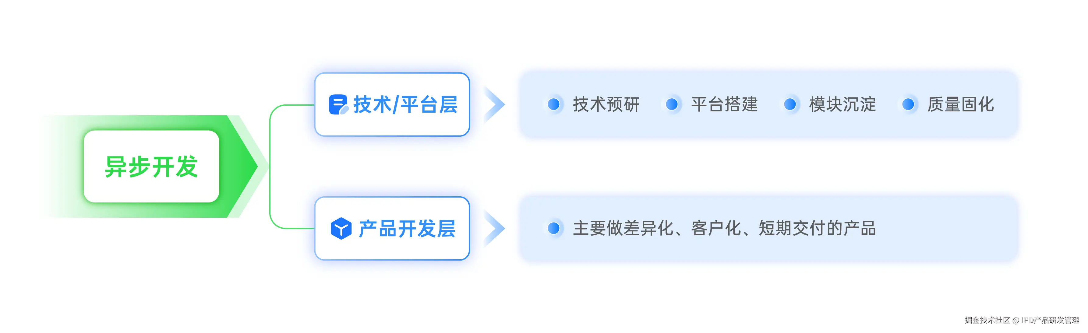 禅道项目管理软件-核心技术专利