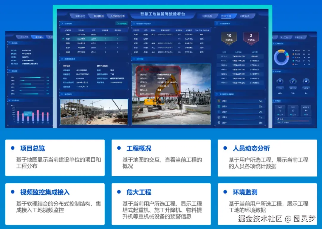 做智慧工地，必知的十大解决方案：智慧工地解决方案TOP10，资料大全