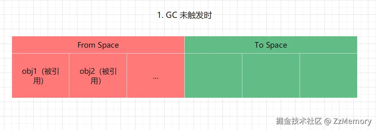 9. Scavenge 算法示意图1.png