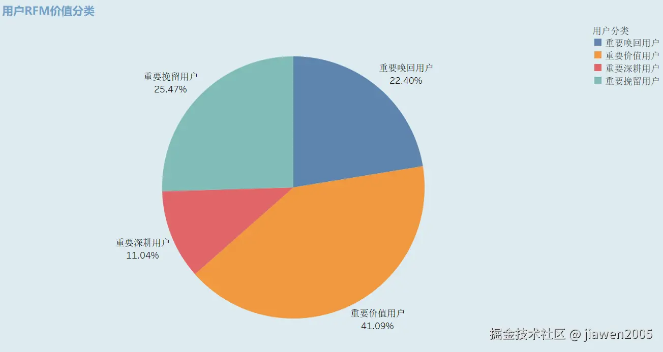 用户RFM价值分类.png