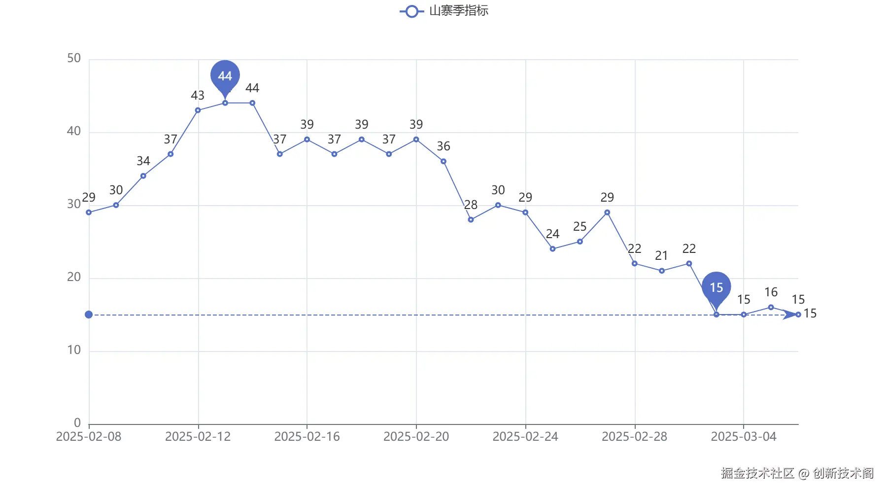 20250306_山寨季指标.png