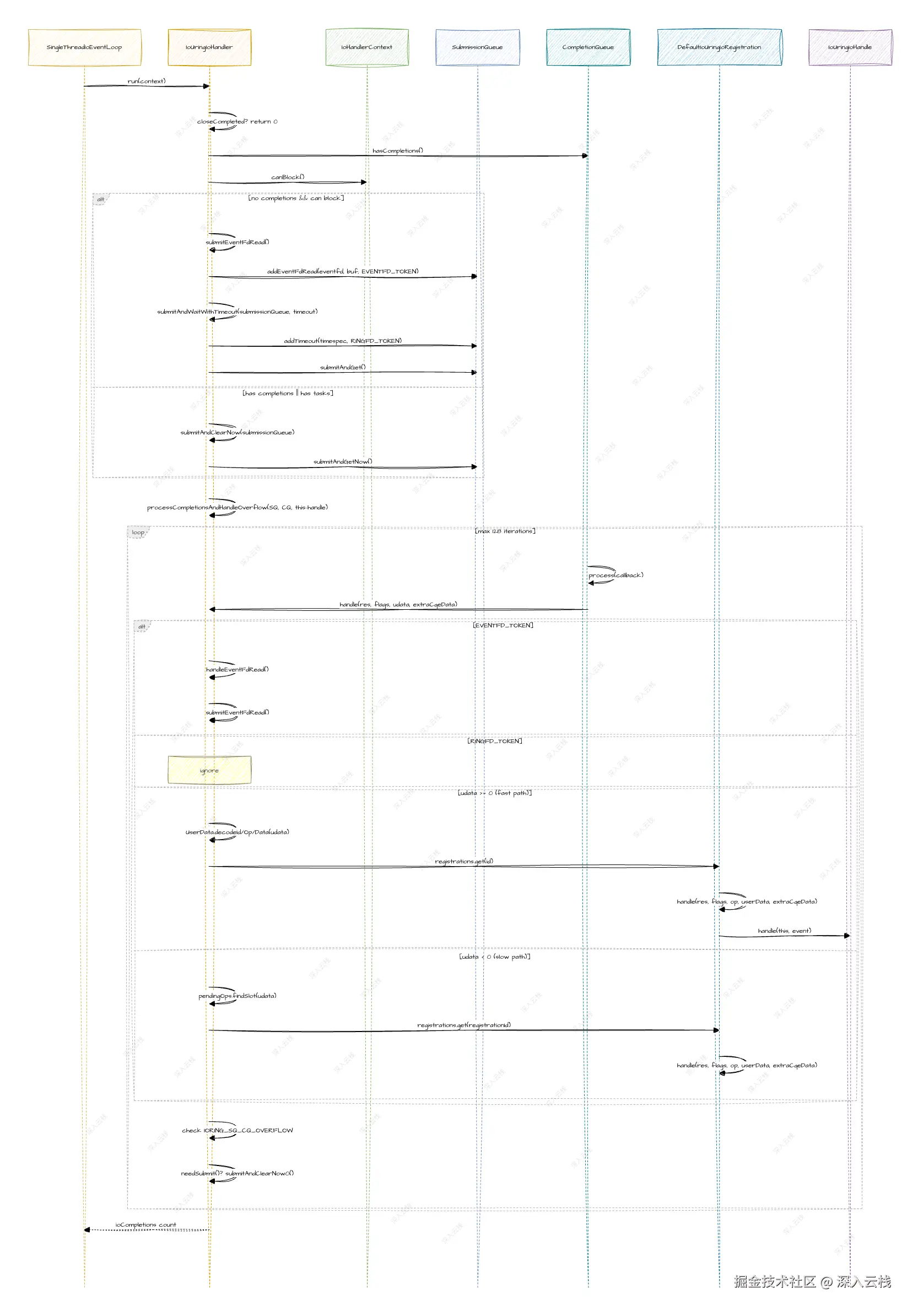 IO_Uring-IoUringIoHandler.run().drawio.png