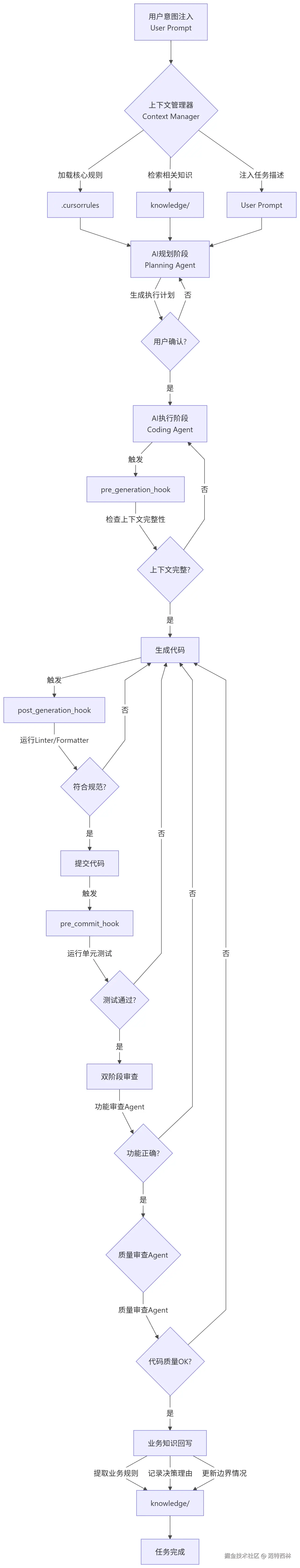 未命名图表-2026-04-19T08-06-37.png