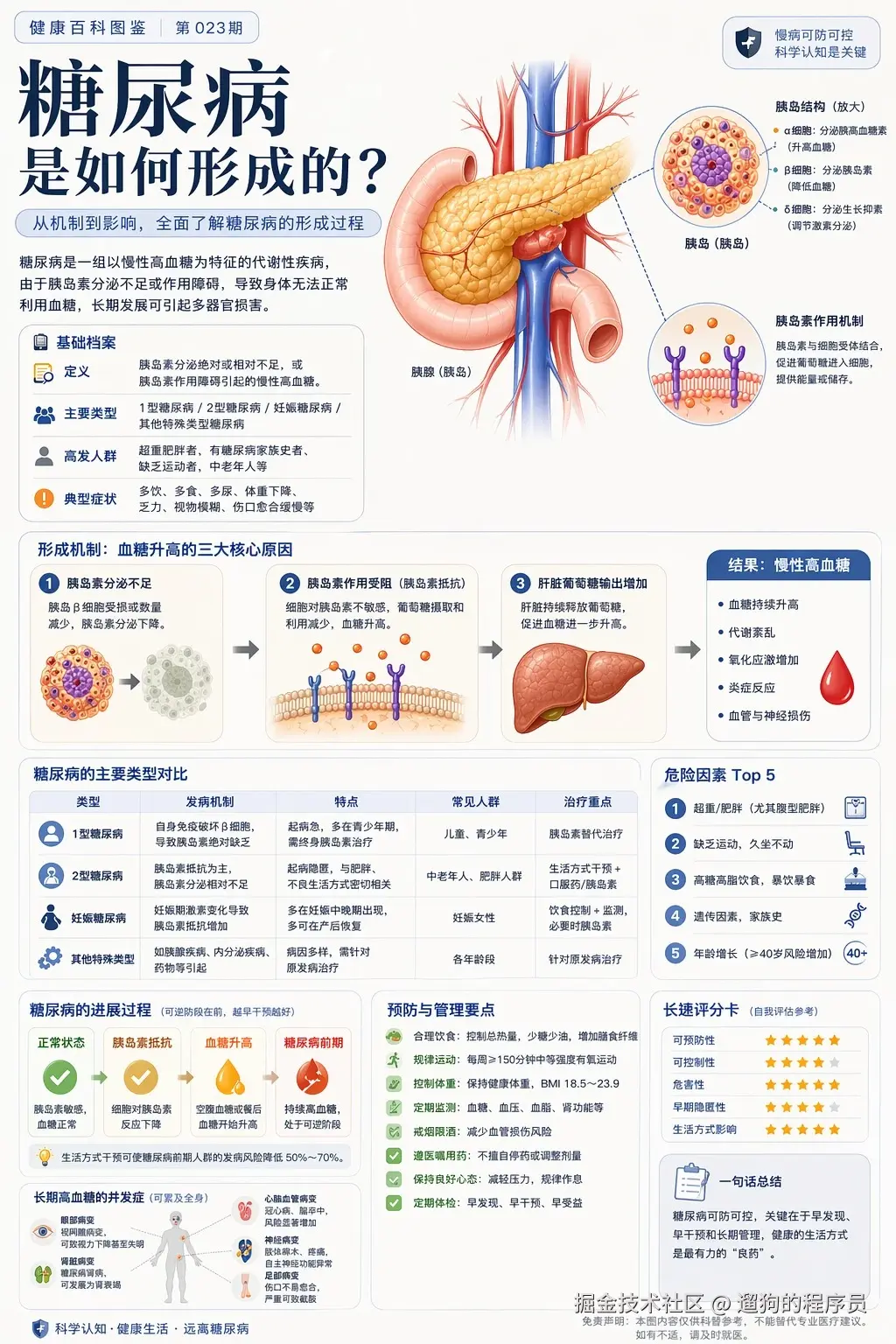 高质量竖版科普百科图