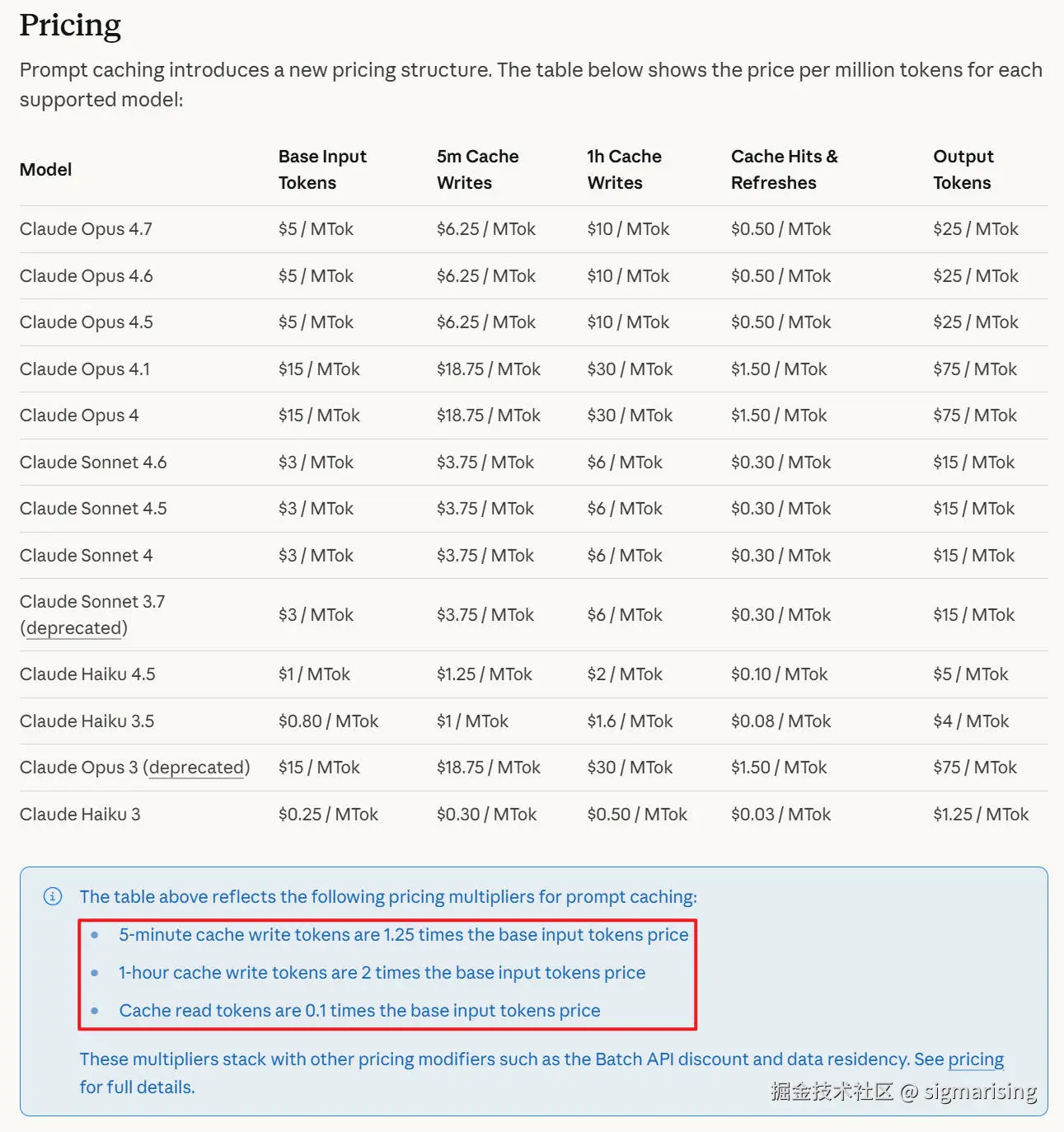 Anthropic API 的模型价格，缓存写入价格十分感人
