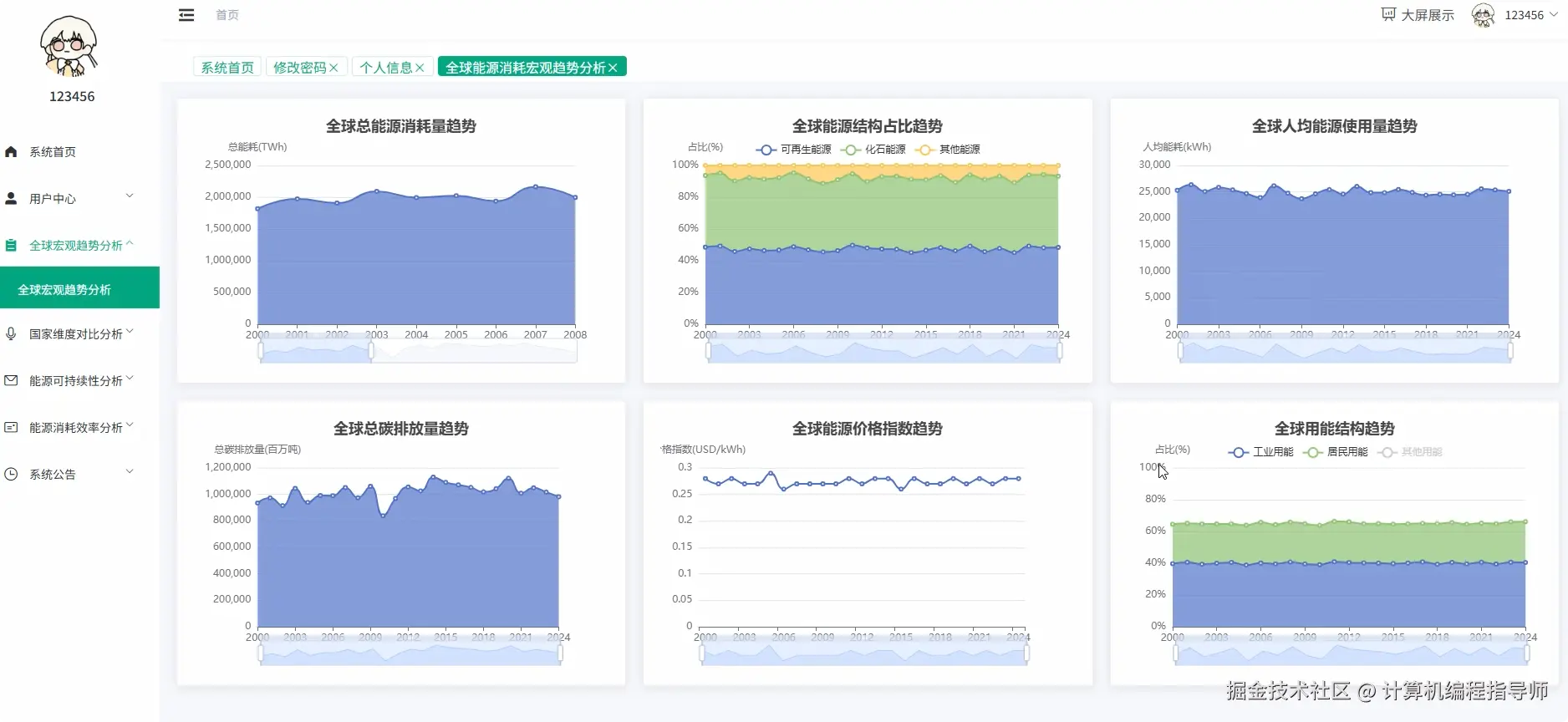全球宏观趋势分析.png