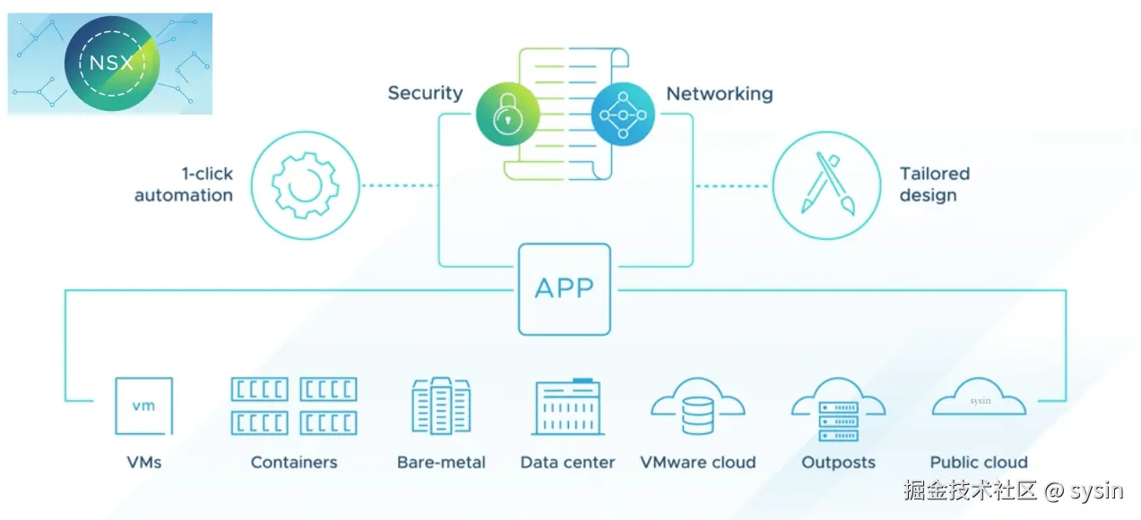 VMware NSX 提供了一个敏捷式软件定义基础架构，用来构建云原生应用程序环境