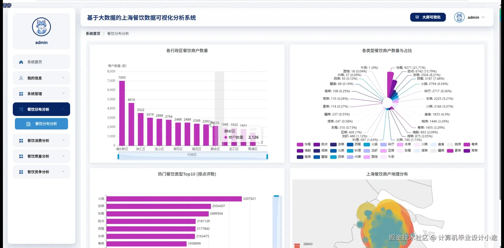 餐饮分布分析.png