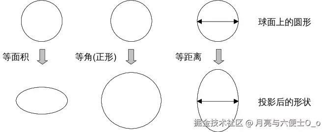 变形椭圆