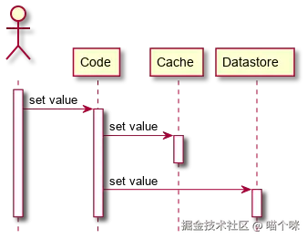 cache-aside-write-1.svg