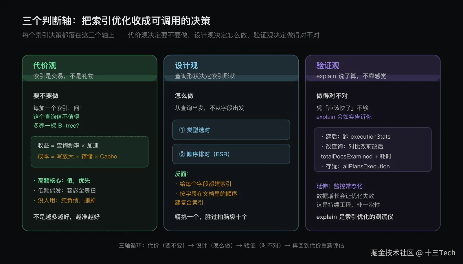 索引优化三个判断轴：代价观、设计观、验证观