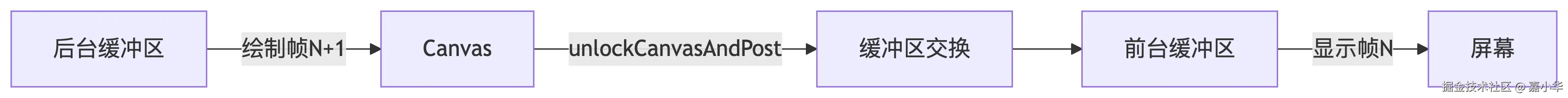deepseek_mermaid_20250614_3a6377.png