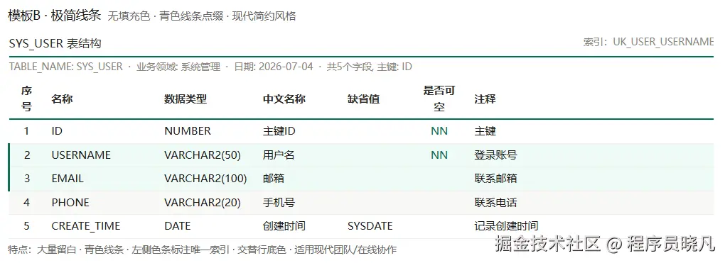 模板B