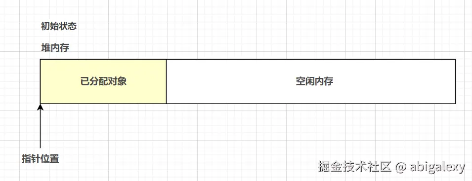 指针碰撞-1.jpg