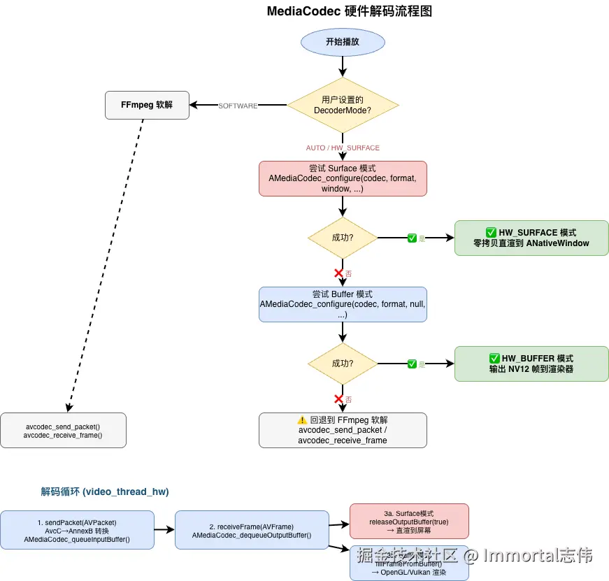 硬件解码流程图.png