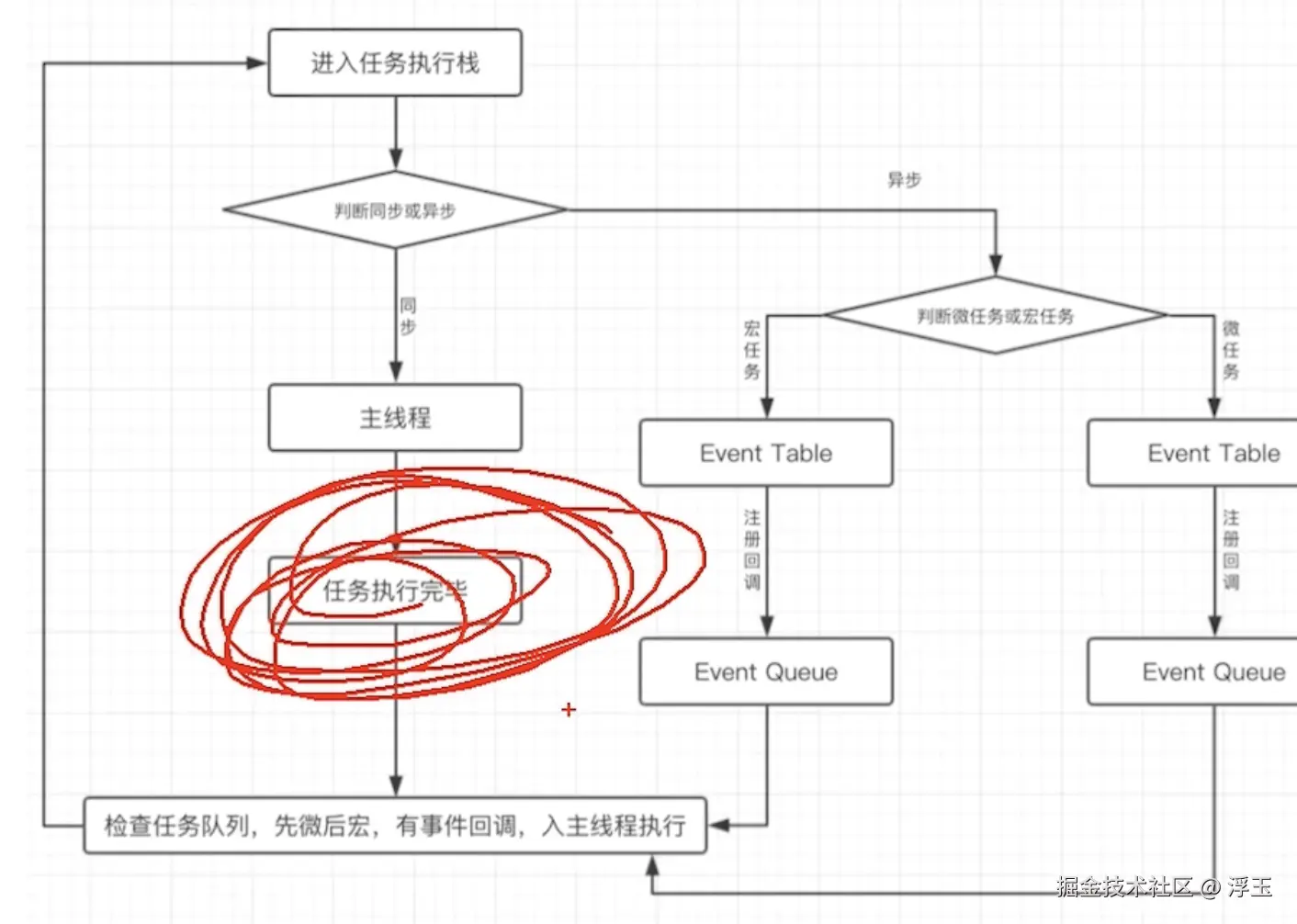 事件循环.png