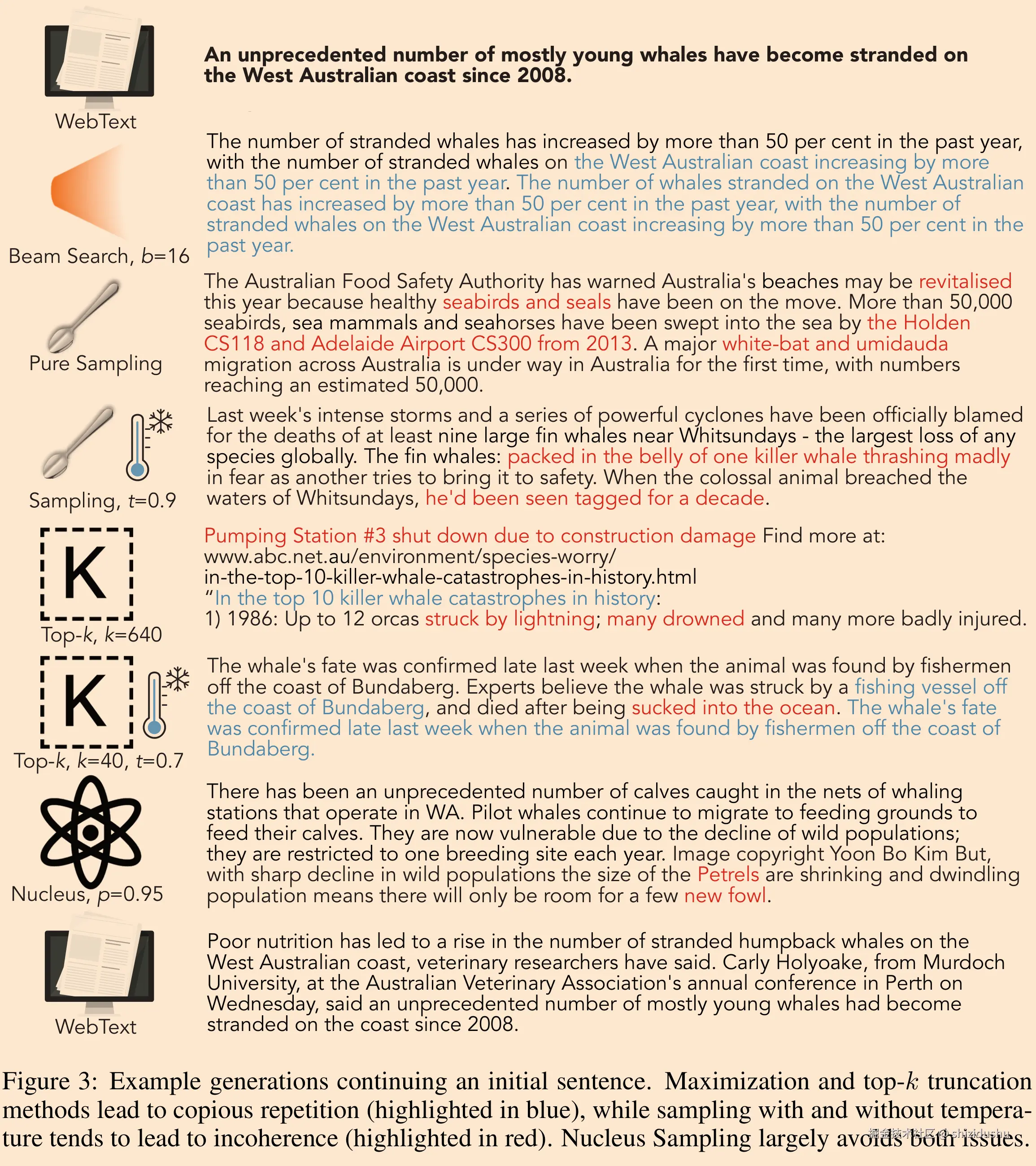 Example generations continuing an initial sentence.png