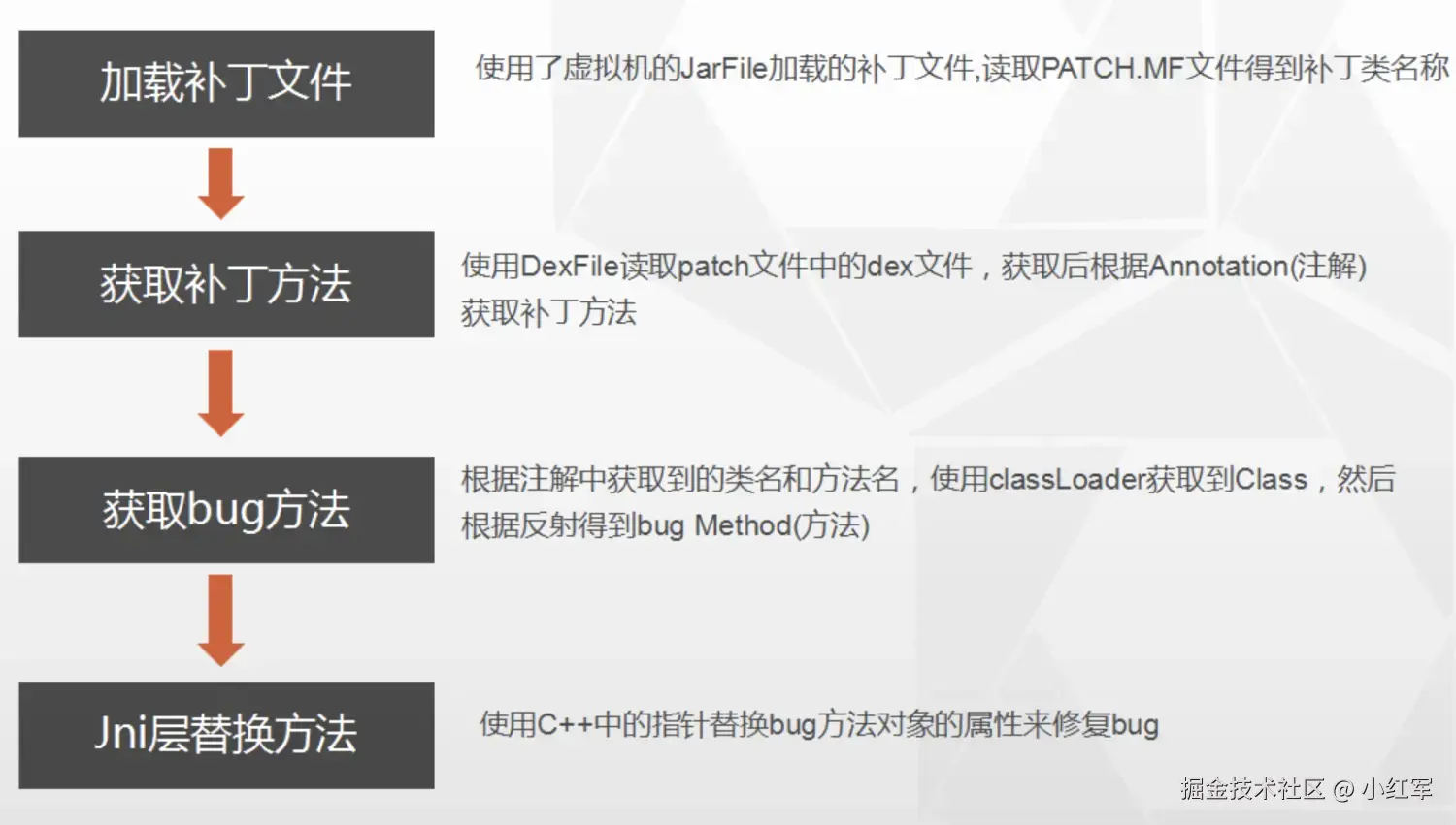 Andfix bug method 修复流程.png
