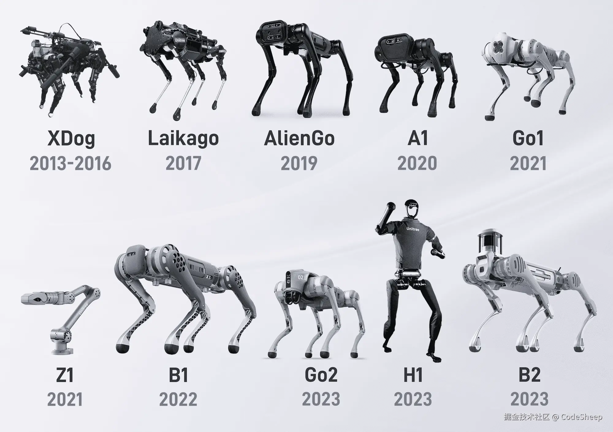 宇树科技近年产品阵列