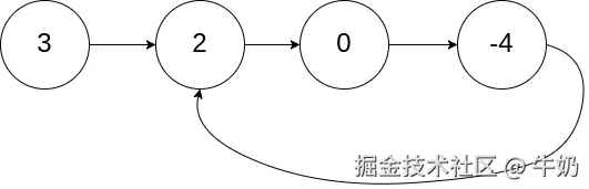 示例1