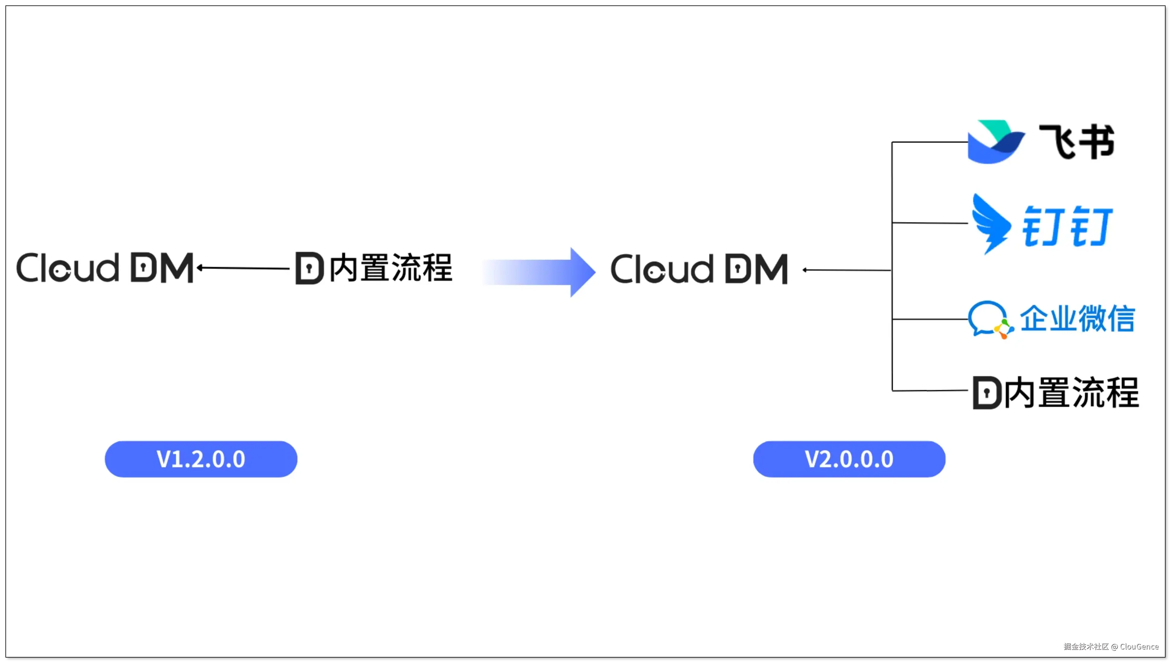 DM 工单.png