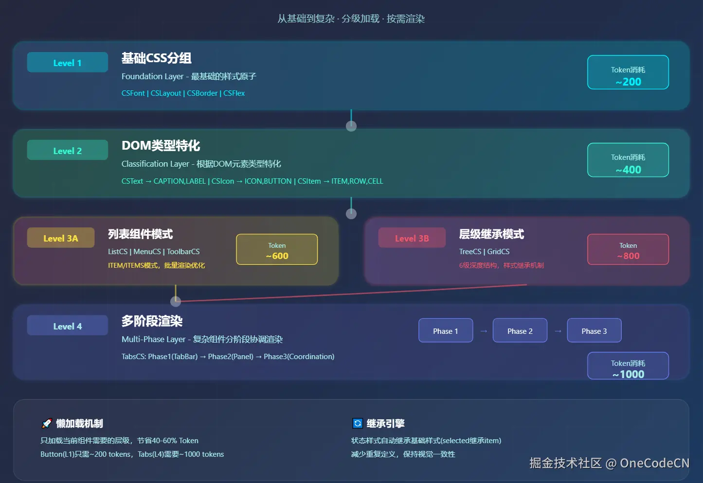 请在此添加图片描述