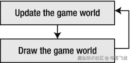 9781430265382_Fig02-01.jpg