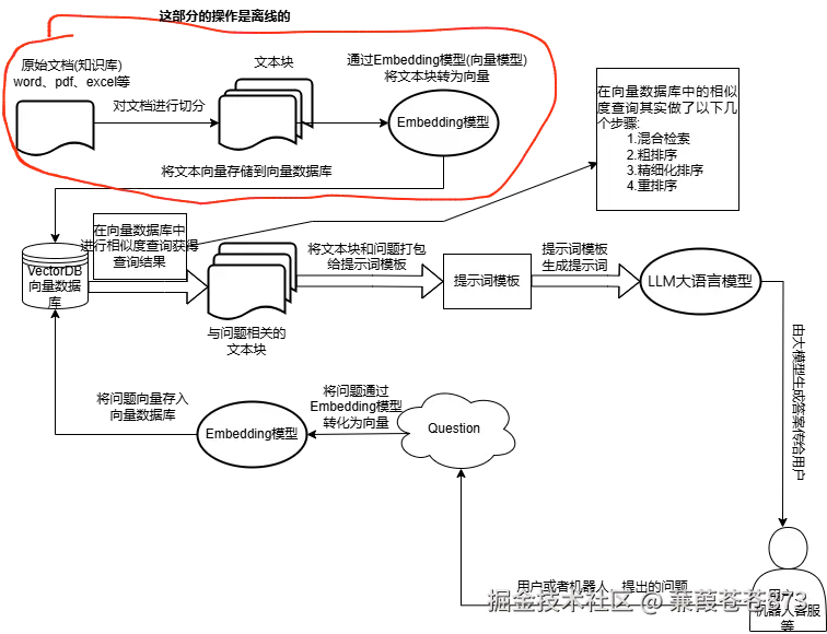 RAG原理图.png