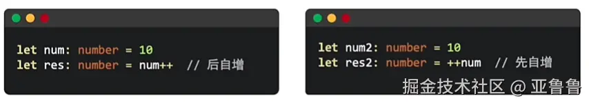 后置写法                                                                    前置写法