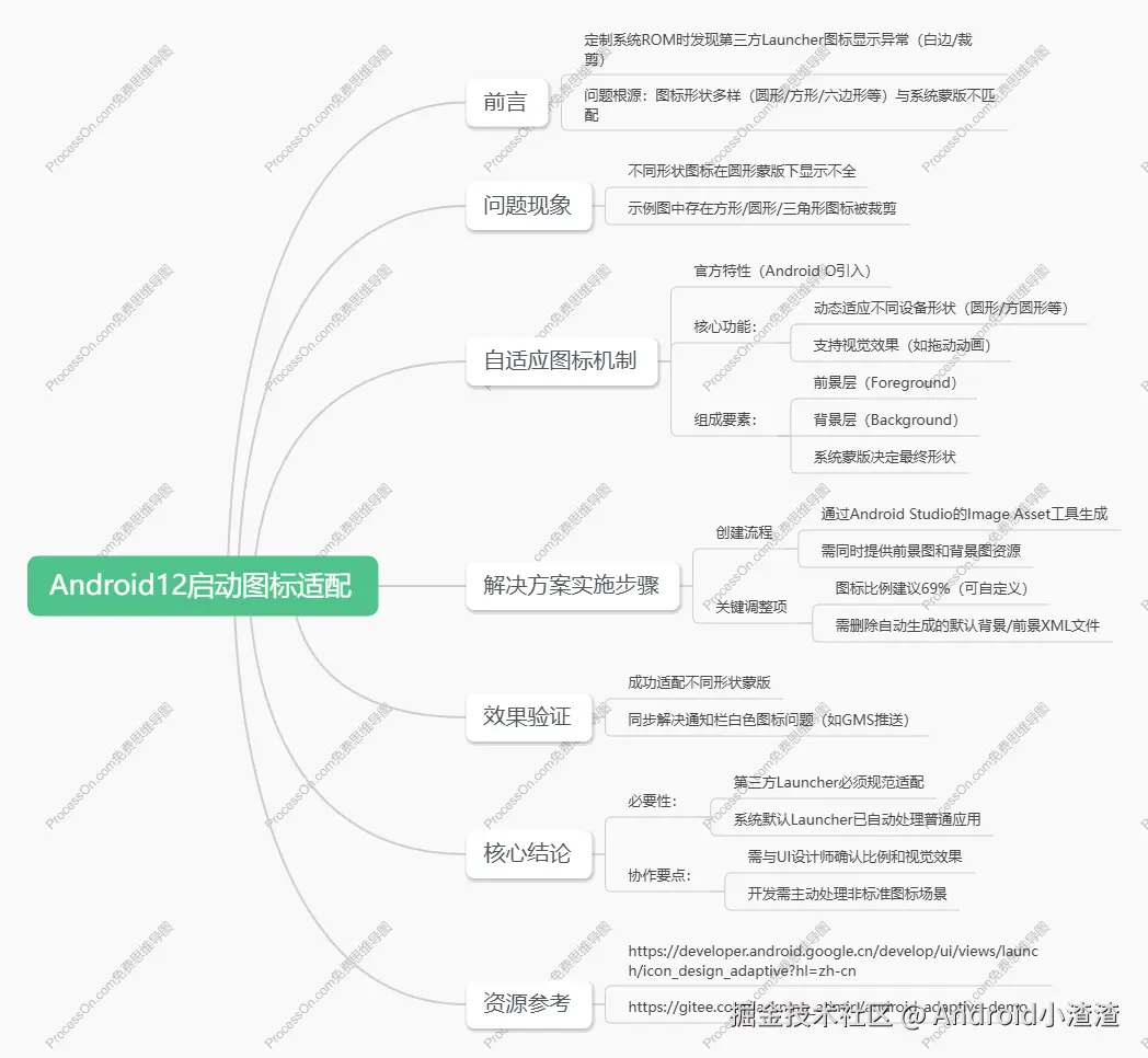 Android启动图标适配解决方案.png