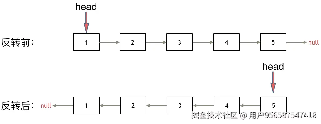 206_反转链表