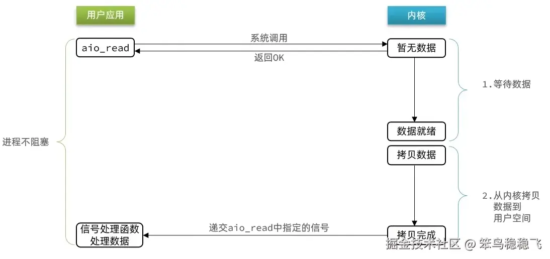异步IO.png