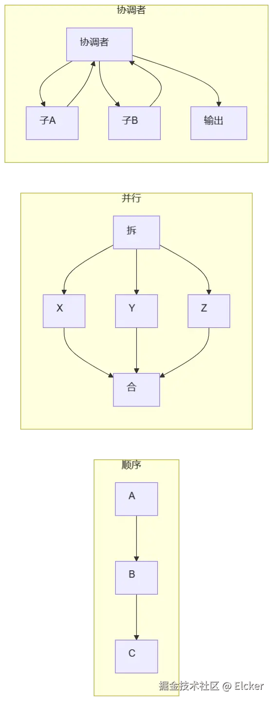 mermaid diagram