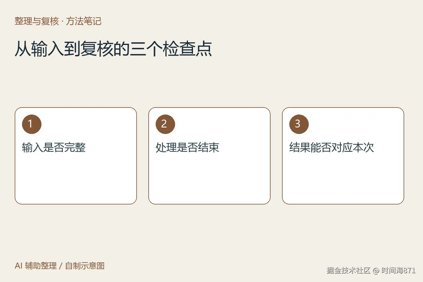 资料检查流程示意图