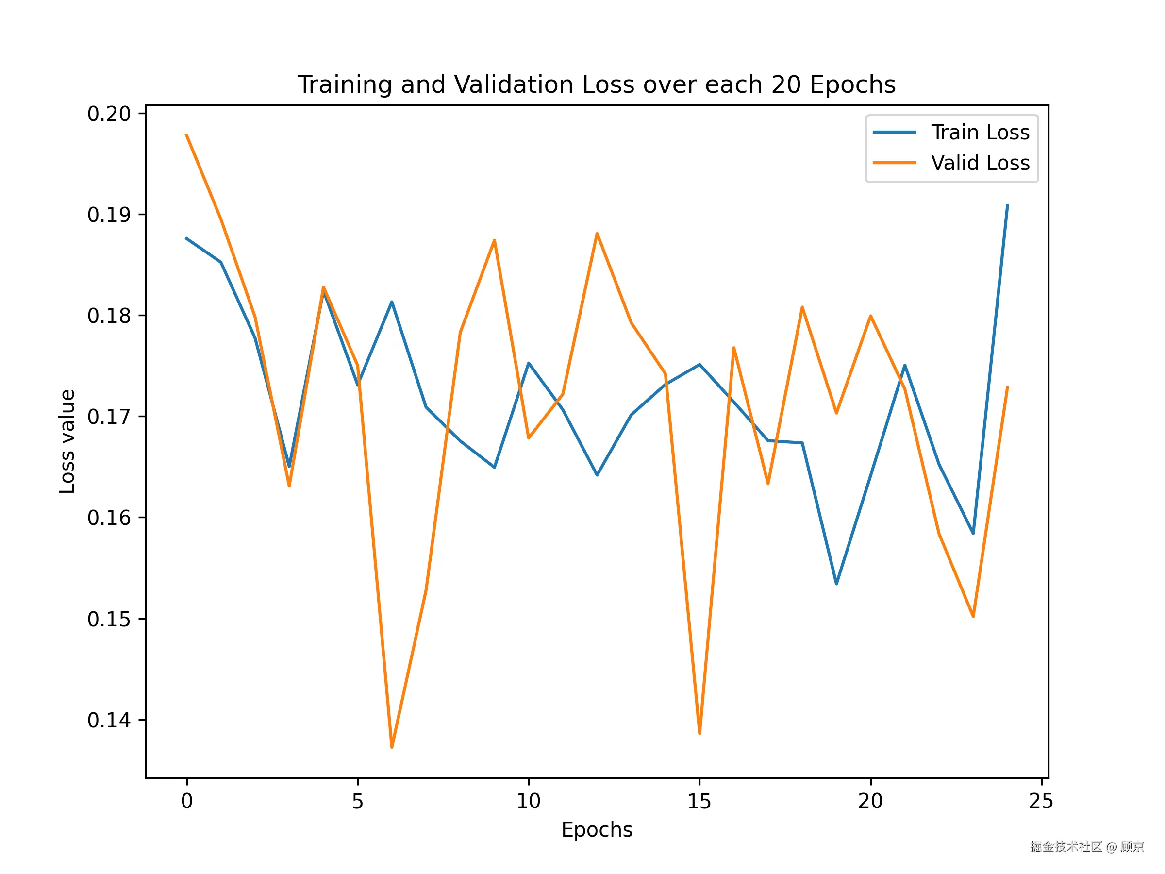Training and Validation Loss.png
