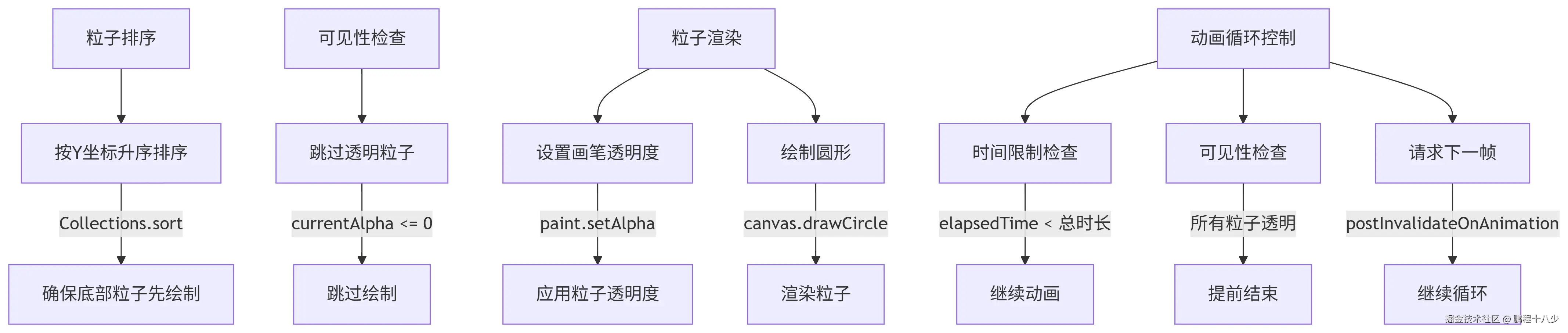 deepseek_mermaid_20250728_7de781.png