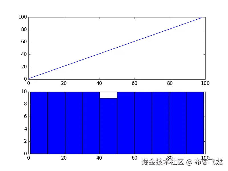 Square Root Transform of Quadratic Time Series
