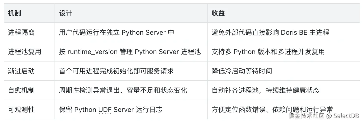 7-进程管理.png