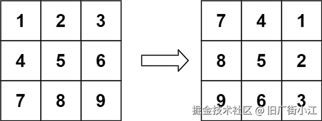示例1
