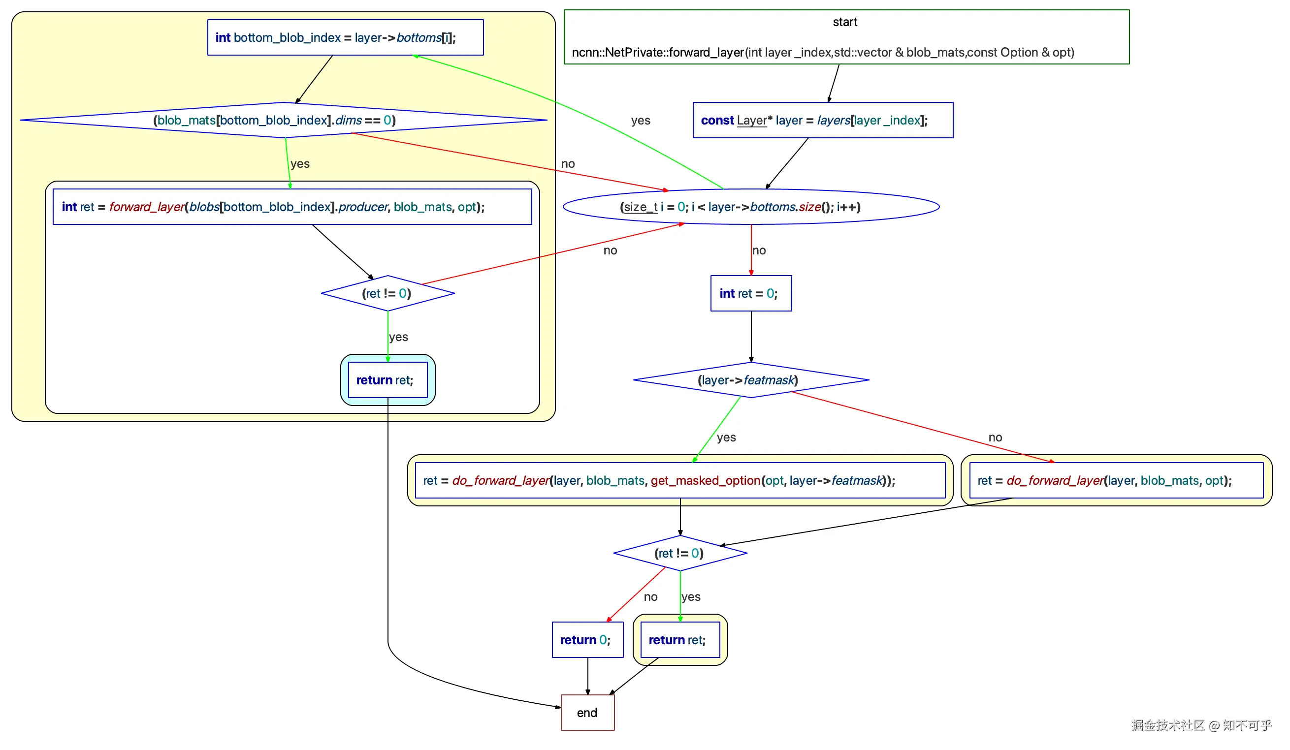 ClusterControlFlow-forward_layer.png