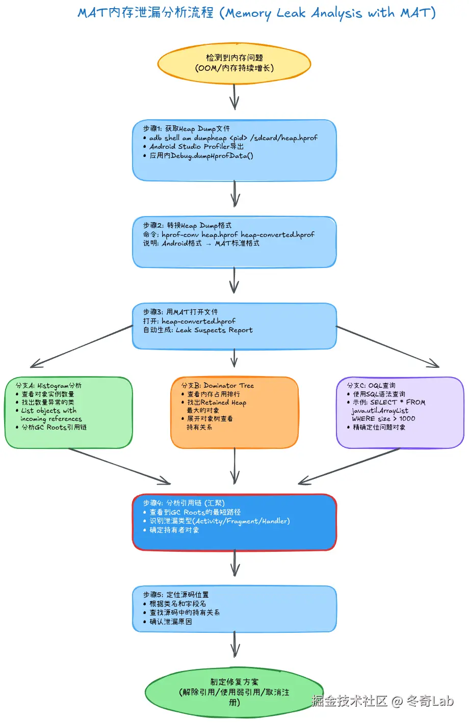 06-03-mat-analysis-workflow.png