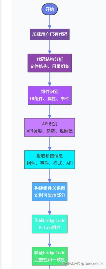请在此添加图片描述