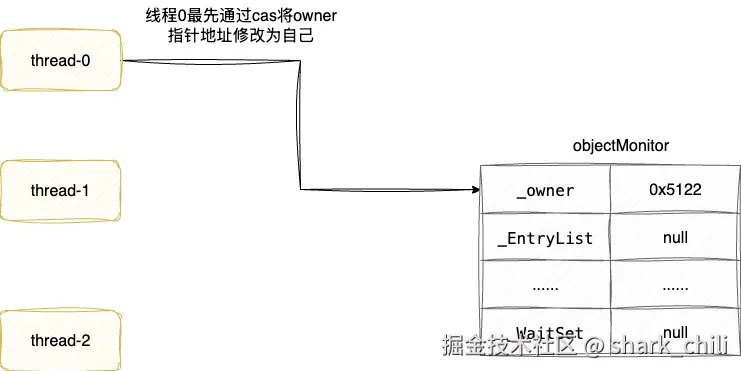 sync-source-code.drawio