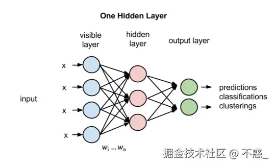 deeplearning4j