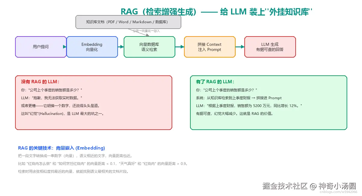 06_rag