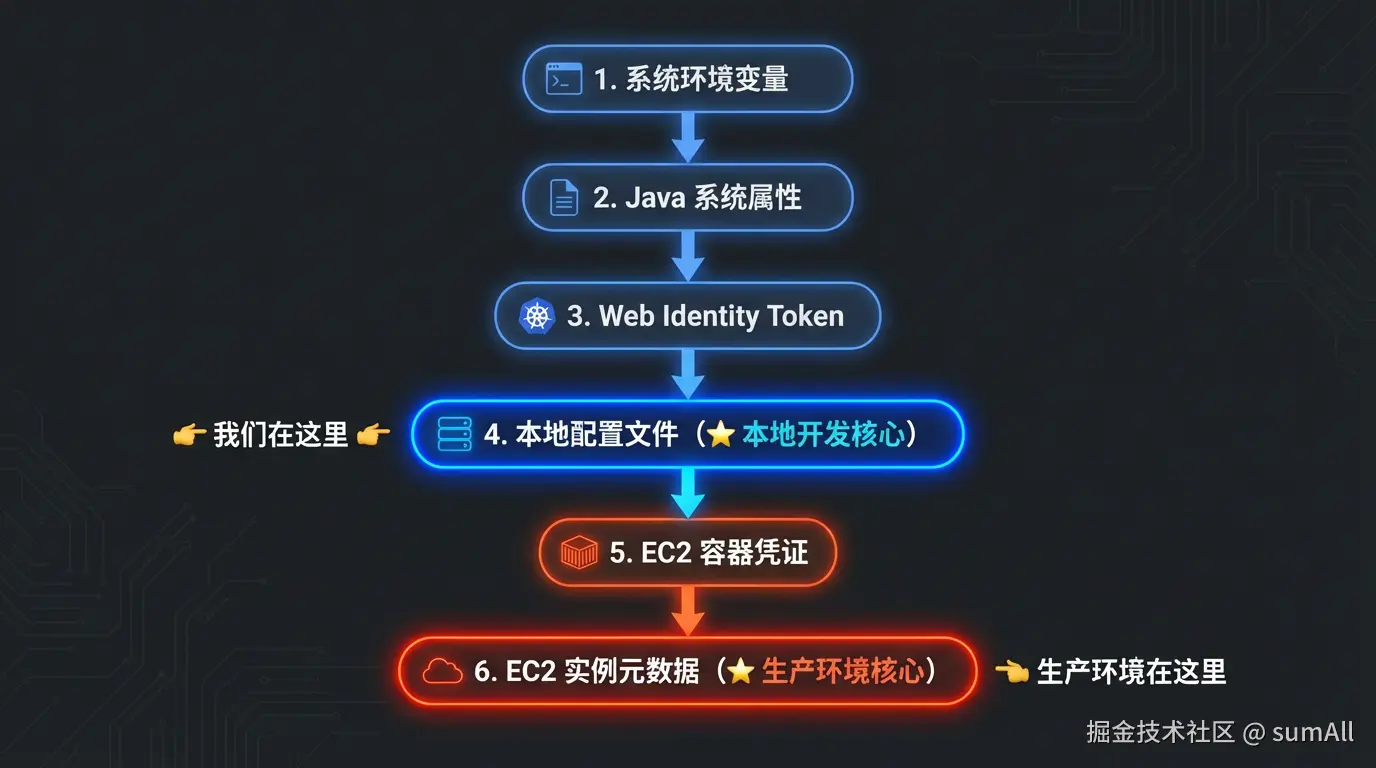 1-credential-chain2.png