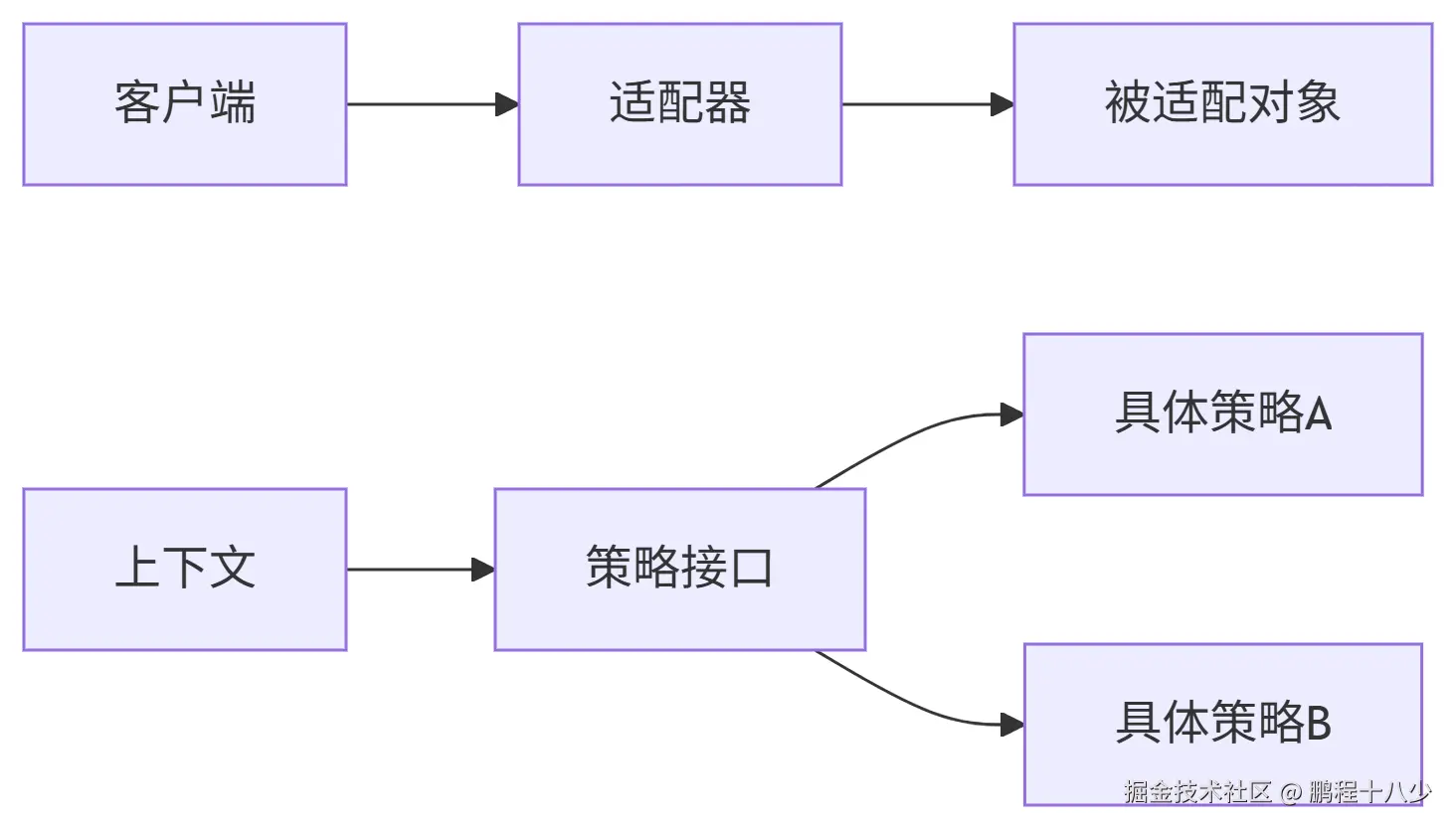 deepseek_mermaid_20250705_3cde53.png