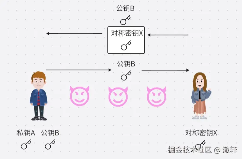 传输X密钥.png